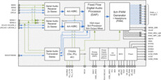96KHz PWM modulator with integrated ASRC & audio processor | DCA | 56 | -40 to 85