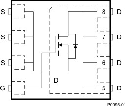 30-V, N channel NexFET™ power MOSFET, single SON 3 mm x 3 mm, 11.8 mOhm