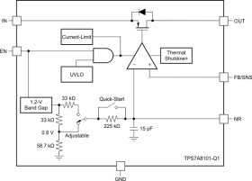 Automotive 1-A, high-PSRR, adjustable low-dropout voltage regulator with enable