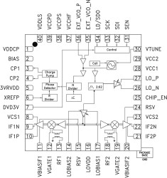 Broadband High IP3 Dual Channel Downconverter w/ Fractional-N PLL & VCO, 0.7 - 3.5 GHz