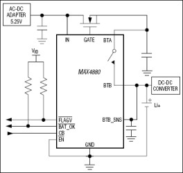 Overvoltage-Protection Controller with Internal Disconnect Switch