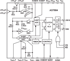 16-Bit, Monolithic A/D Converter with a 16-Bit Parallel Reading Structure