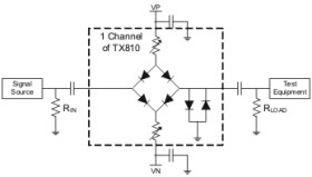 8-Channel, Programmable T/R Switch for Ultrasound