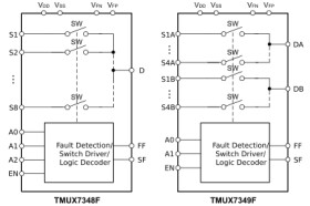 ±60V, fault-protected, dual 4:1 multiplexers with fault threshold, latch-up immunity and 1.8-V logic