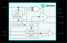 300MHz to 450MHz High-Efficiency, Crystal-Based +13dBm ASK Transmitter