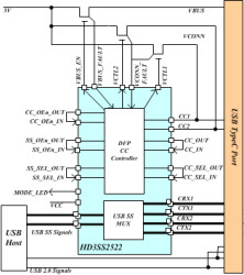 10Gbps USB 3.1 Type-C MUX with DFP Controller