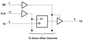Octal Edge-Triggered D-Type Flip-Flops With 3-State Outputs