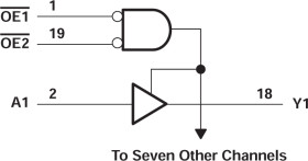 Automotive 8-ch, 2-V to 5.5-V buffers with 3-state outputs