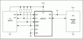 PECI-to-I²C Translator