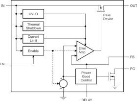 100-mA, 60-V, ultra-low-IQ, low-dropout (LDO) voltage regulator with power good and enable