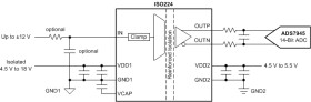 ±12-V input, precision voltage sensing reinforced isolated amplifier