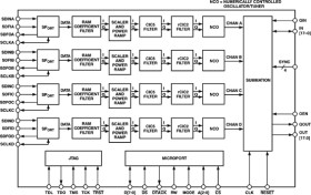 104 MSPS, Four-Channel Digital Transmit Signal Processor (TSP)