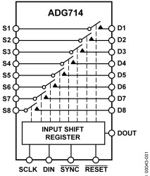 CMOS, Low Voltage, SPI/QSPI/Microwire Compatible Interface, Serially Controlled, Octal SPST Switches
