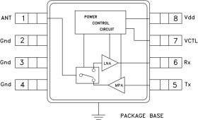 GaAs MMIC Transceiver SMT, 2.4 - 2.5 GHz