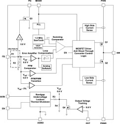 Adjustable, 96% Efficiency, 1.5A Buck Converter for low input voltages