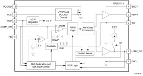 4.5-V to 12-V, 600-kHz synchronous buck controller with high current gate driver