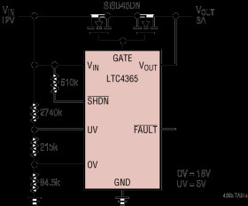 Overvoltage, Undervoltage and Reverse Supply Protection Controller