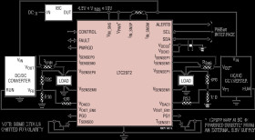 2-Channel PMBus Power System Manager Featuring Programmable Power Good Outputs