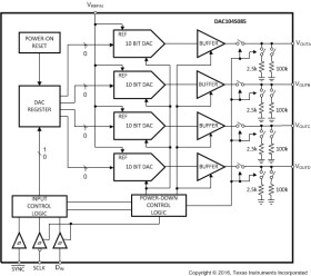 Automotive 10-bit, micropower, 4-channel, digital-to-analog converter (DAC) with rail-to-rail output