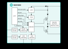 One-Time Programmable Industrial Sensor Output Driver