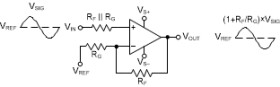 11GHz gain bandwidth, decompensated transimpedance amplifier with bipolar input