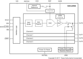 True 12-Bit, 4-channel, SPI, Vout DAC in tiny QFN package with precision internal reference