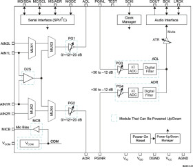90dB SNR Low-Power Stereo Audio ADC With Microphone Bias, ALC, Sound Effect, Notch Filter