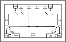 Aerospace, GaAs, pHEMT, MMIC, High Isolation SPDT Non-Reflective Switch, DC to 6 GHz (Die and LH5)