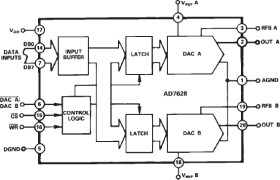 CMOS Dual 8-Bit Buffered Multiplying DAC