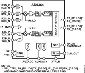 1 x 1 RF Agile Transceiver