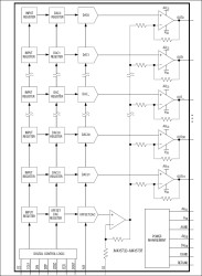 32-Channel, 16-Bit, Voltage-Output DACs with Serial Interface