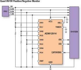 ±0.8% Accurate Quad UV/OV Positive/Negative Voltage Supervisor