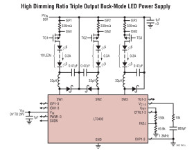 Triple Output LED Driver with 3000:1 PWM Dimming