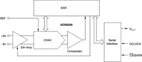 16-Bit, Pseudo-Diff Input, 250kSPS Serial Out, 2.7V-to-5.5V Micropower Sampling ADC