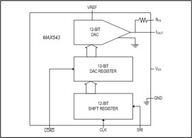 Serial, CMOS, Multiplying, 12-Bit DAC in 8-Pin Package