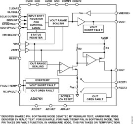 Industrial I/V Output Driver, Single-Supply, 55 V Maximum Supply, Programmable Ranges