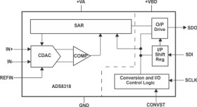 16-Bit, Unipolar Differential Input, 500kSPS Serial Out, 4.5V-to-5.5V Micropower Sampling ADC