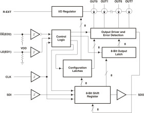 Automotive 8-bit constant-current LED sink drivers with Vled Short detection
