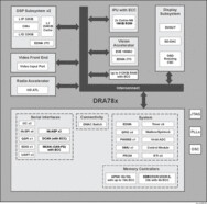 SoC processor w/ 500 MHz C66x DSP and 2 dual Arm Cortex-M4 for audio amplifier | ABF | 367 | -40 to 125