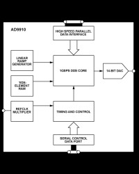 1 GSPS, 14-Bit, 3.3 V CMOS Direct Digital Synthesizer
