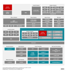 Dual Arm® Cortex®-A53 and dual Arm Cortex-R5F Sitara™ processor with gigabit PRU-ICSS
