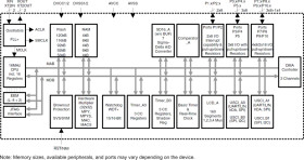 16-MHz polyphase metering MCU with 6 sigma-delta ADCs, 160-segment LCD, DMA, 120KB Flash, 4KB RAM
