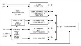 Total-Elapsed-Time Recorder with Alarm