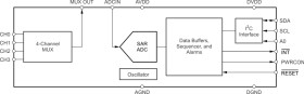 12-Bit 4-Ch MUX-Input SAR ADC With Intelligent System Power Control