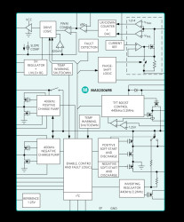 Automotive IC-Controlled 4-Channel 150mA Backlight Driver and 4-Output TFT-LCD Bias