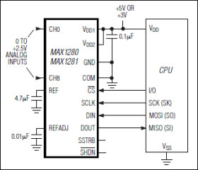 400ksps/300ksps, Single-Supply, Low-Power, 8-Channel, Serial 12-Bit ADCs with Internal Reference