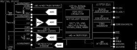 Energy Metering IC with Autocalibration
