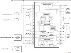 Stereo CODEC with line-out (H/W Control) | DB | 28