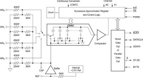4 Channel, 16-Bit Sampling CMOS A/D Converter