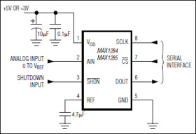 400ksps/300ksps, Single-Supply, Low-Power, Serial 12-Bit ADCs with Internal Reference